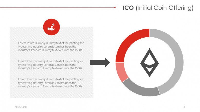 ICO pie chart with text