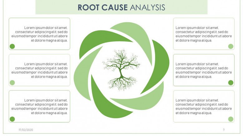 Root Cause Tree Diagram