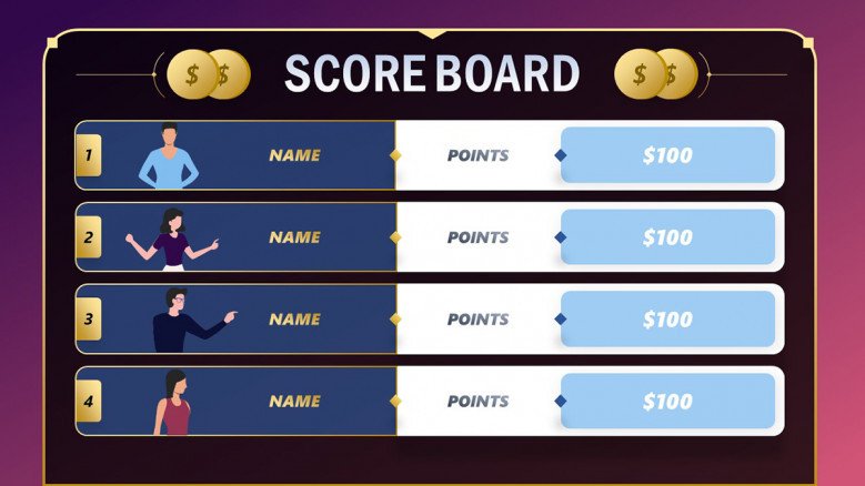 Jeopardy Game Scoreboard Slide