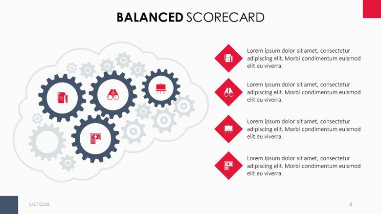 Balanced Scorecard in four described perspectives