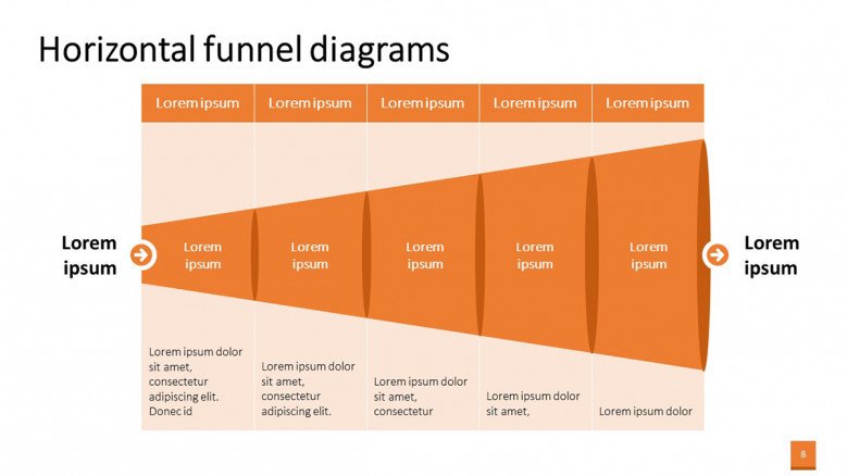 5 stage Marketing Funnel Chart