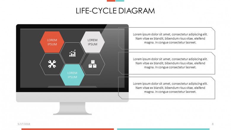 Life-cycle Diagram with descriptive texts