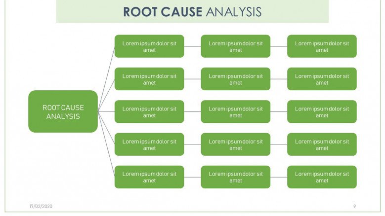 Complete root cause analysis