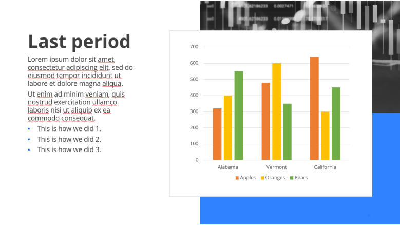 Slide about the last period featuring bullet points of text and a bar chart for data.