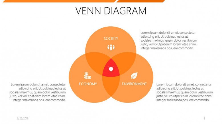 three set venn diagram with description text