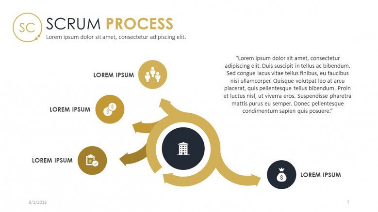 scrum process chart in four stages