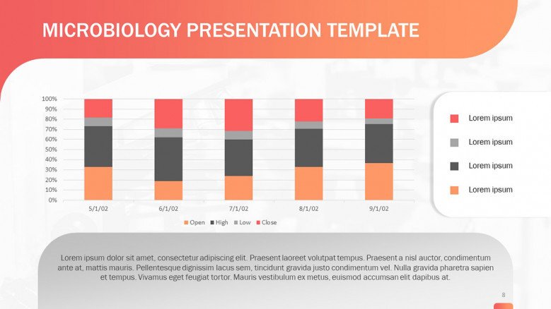 Five data-driven stacked bar charts