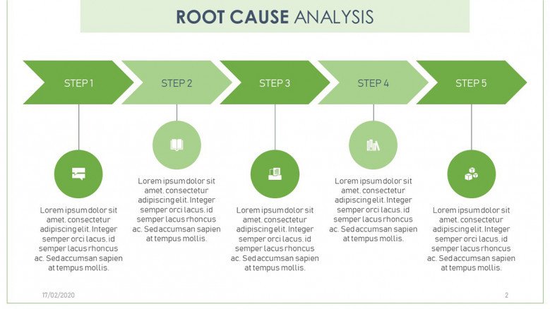 Root Cause Analysis Method