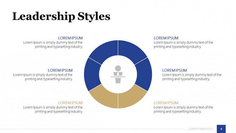 Leadership Styles Slide