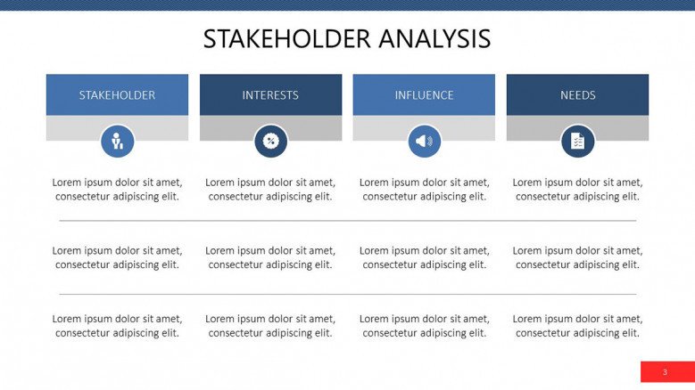 Stakeholder analysis in four segmented chart