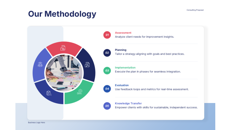 Consulting methodology