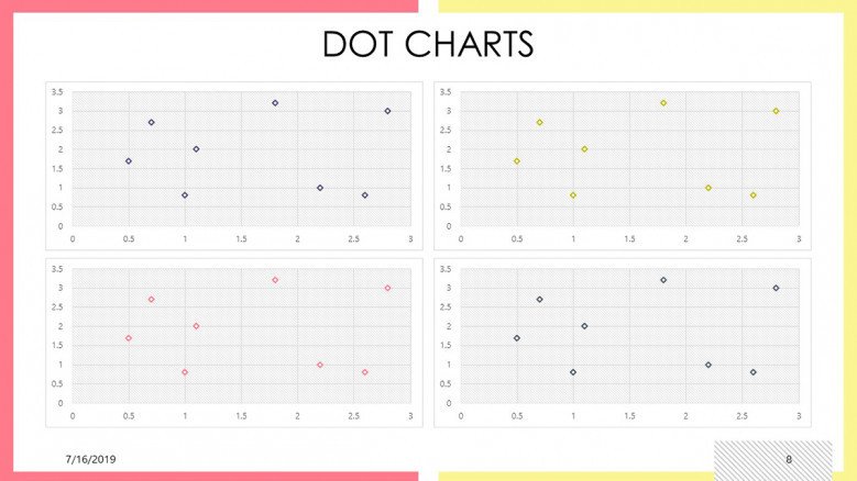 Compare four simple dot charts