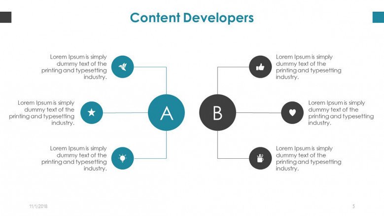 content developer structure chart