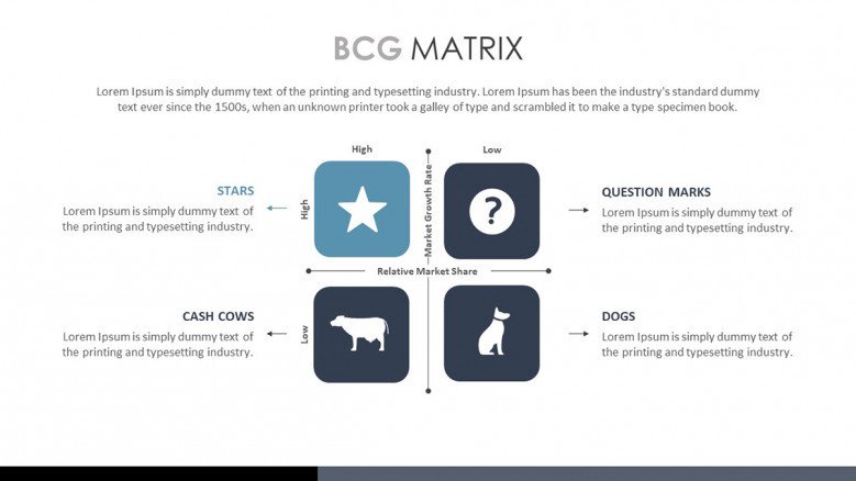 BCG Growth Share Matrix with icons