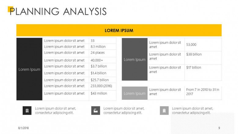 planning analysis presentation slide in table