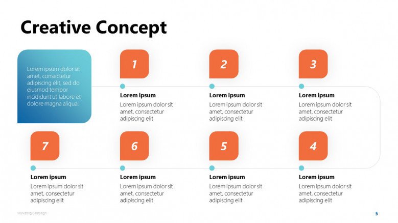 Creative Concept Roadmap for a Marketing Campaign