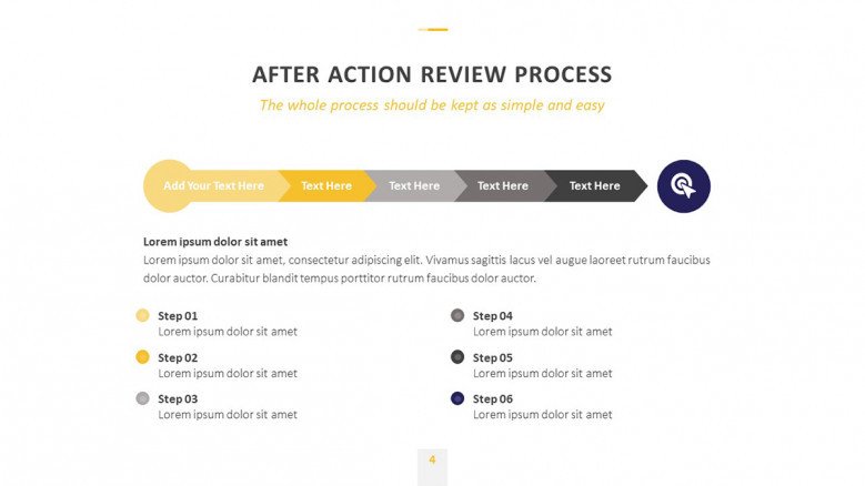 After-Action Review Timeline