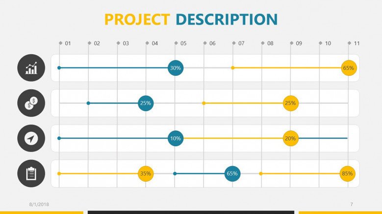 business roadmap project description in calendar