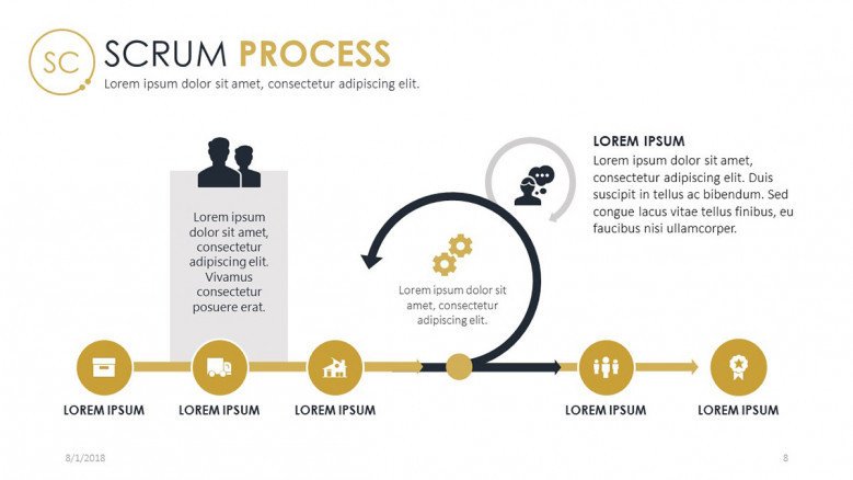 scrum process chart in five stages with description text