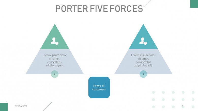 Porter's Five Forces graphic for power of customers