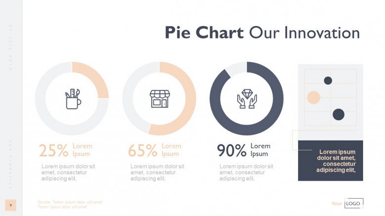 Pie charts for innovation data