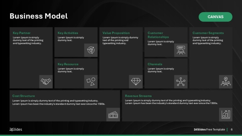 Business model Canvas Slide