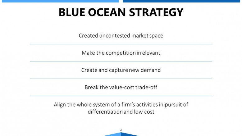 blue ocean strategy overview slide