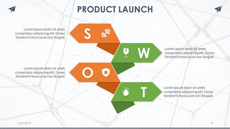 product launch SWOT analysis