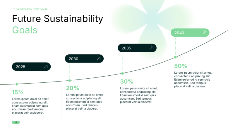 Sustainability Goals slide