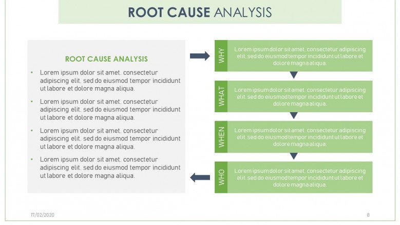 Root Cause Analysis Slide