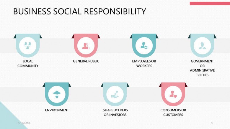 CSR Analysis business social responsibility key factors