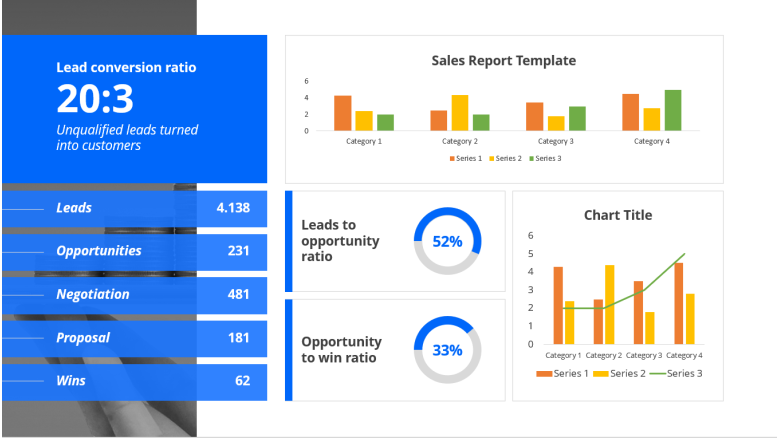 Data visualization section of the sales report showcasing various graphs and charts presenting different data insights