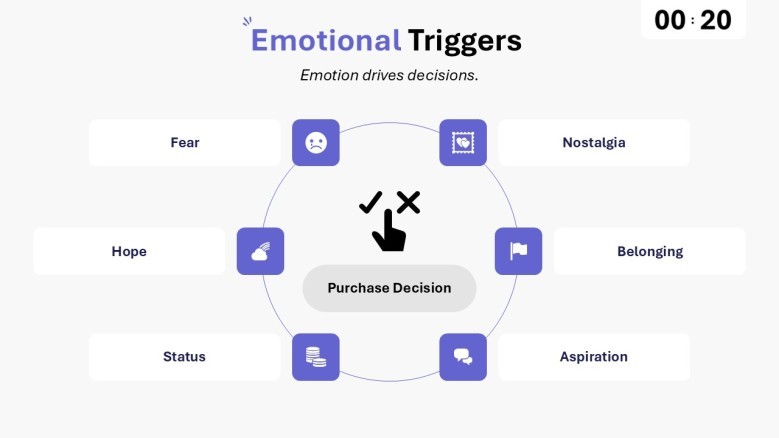 Emotional triggers slide