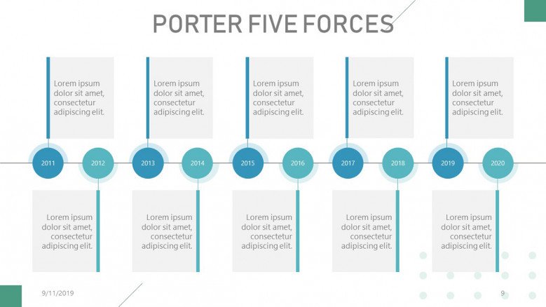 Porter's Five Forces Timeline