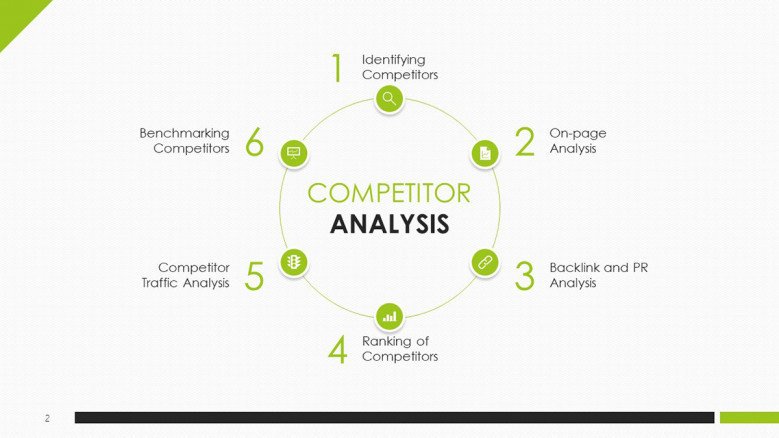 Competitor Analysis free template in green