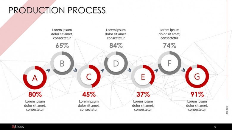 production process in six key steps with data driven pie chart
