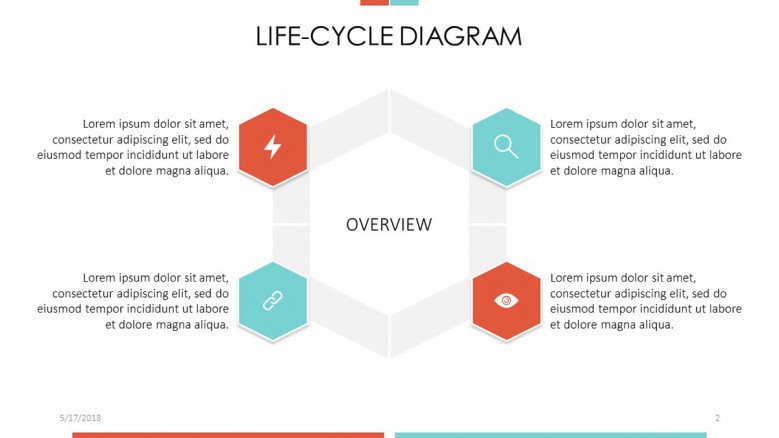 Life-cycle Diagram in four segmented texts