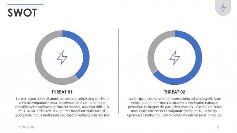 SWOT analysis threat comparison pie chart