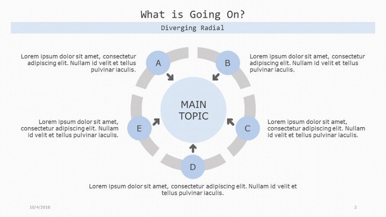 what is going on slide in circular flow chart with five segments