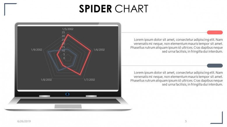 Spider chart website display in macbook with two key summary text