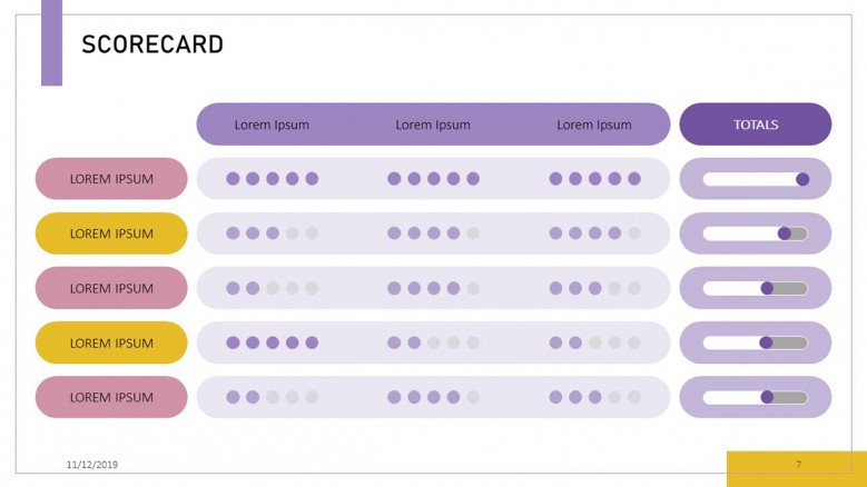 KPI Scorecard with progress dots