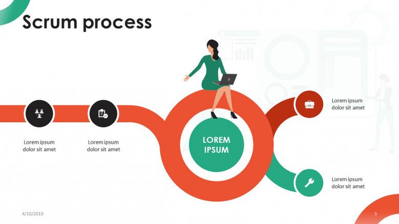 scrum process development road map chart in two steps