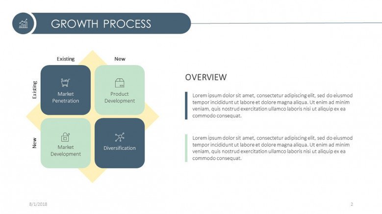 growth process overview slide in four factors