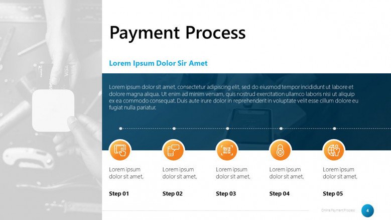 Online Payment Process Timeline