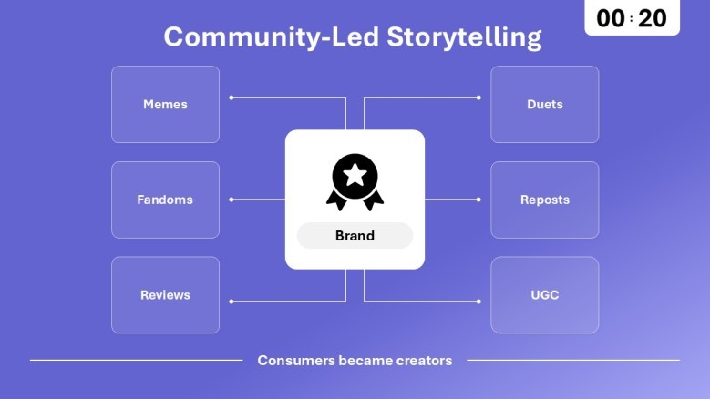 Community led storytelling slide
