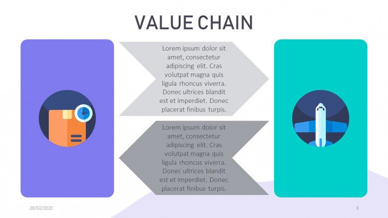 Connect Value Chain Activities