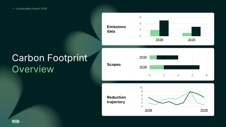 Carbon footprint slide