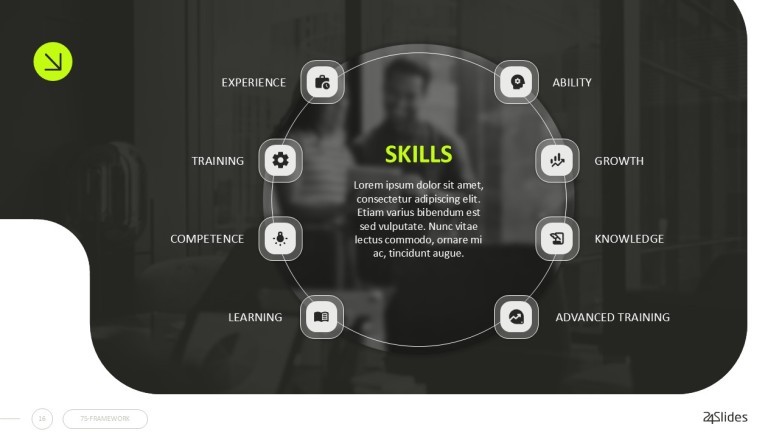7S Skills slide