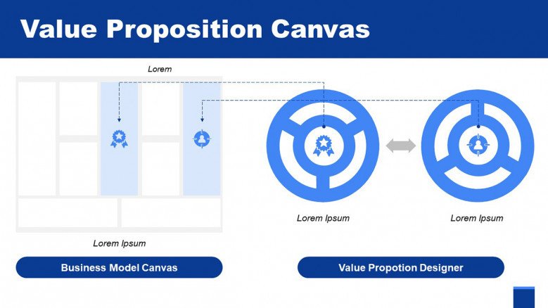 Value Proposition Designer Slide