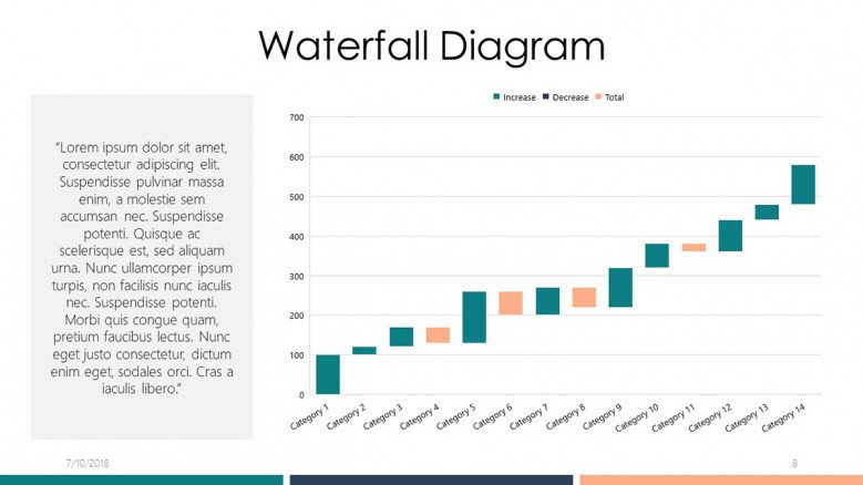 data driven waterfall diagram with text summary
